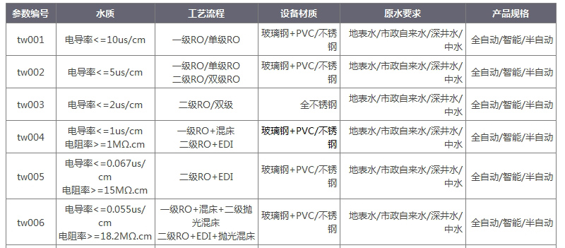ro反渗透纯净水机电导率.jpg