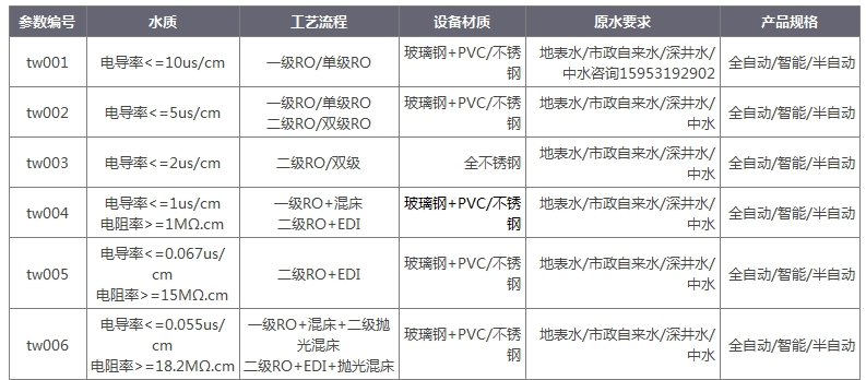 ro桶装水厂老板水质电导率.jpg