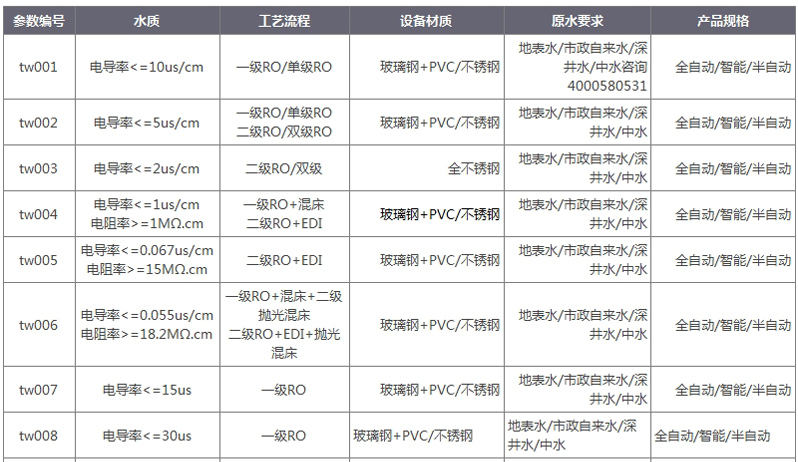 水处理技术交流常用参数.jpg