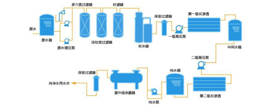 800彩票工艺流程